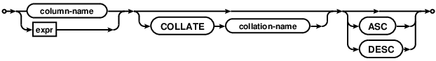 syntax diagram indexed-column