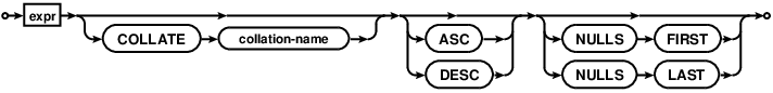 syntax diagram ordering-term