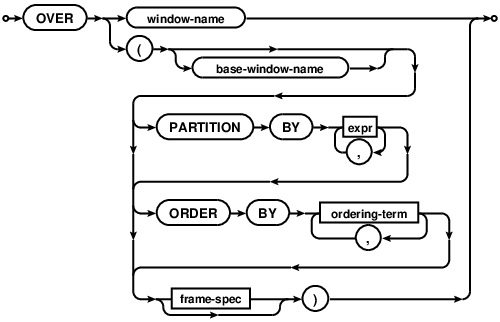 syntax diagram over-clause