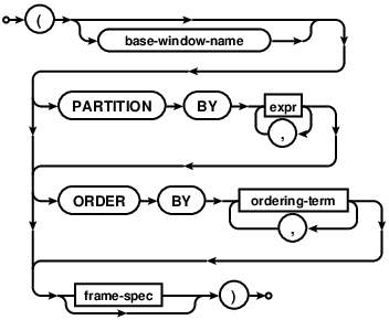 syntax diagram window-defn